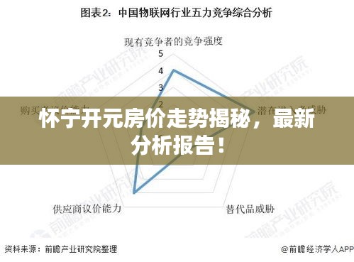 懷寧開元房價(jià)走勢揭秘，最新分析報(bào)告！