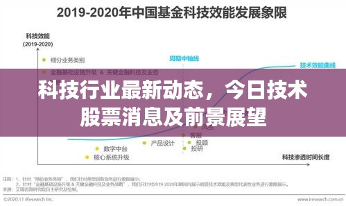 科技行業(yè)最新動(dòng)態(tài)，今日技術(shù)股票消息及前景展望