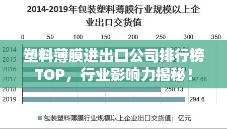 塑料薄膜進(jìn)出口公司排行榜TOP，行業(yè)影響力揭秘！