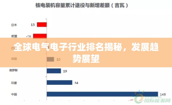 全球電氣電子行業(yè)排名揭秘，發(fā)展趨勢展望