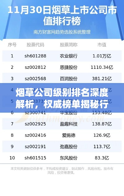 煙草公司級別排名深度解析，權(quán)威榜單揭秘行業(yè)巨頭排名！