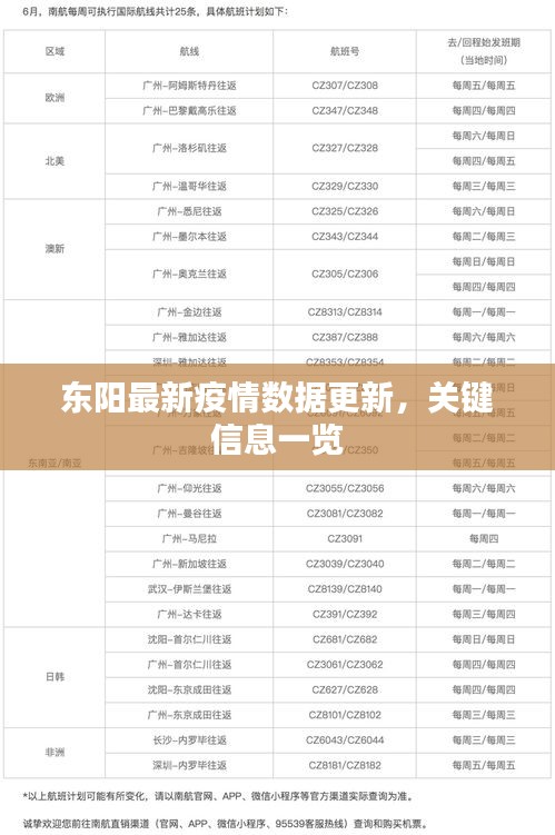東陽最新疫情數(shù)據(jù)更新，關(guān)鍵信息一覽
