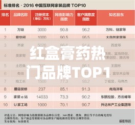 紅盒膏藥熱門品牌TOP10榜單揭曉！