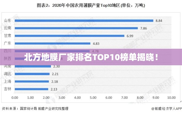 北方地膜廠家排名TOP10榜單揭曉！