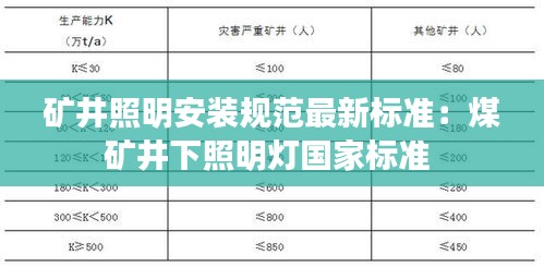 礦井照明安裝規(guī)范最新標準：煤礦井下照明燈國家標準 