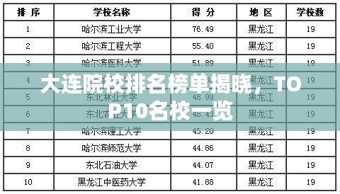大連院校排名榜單揭曉，TOP10名校一覽
