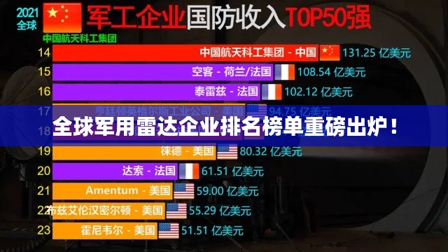 全球軍用雷達(dá)企業(yè)排名榜單重磅出爐！