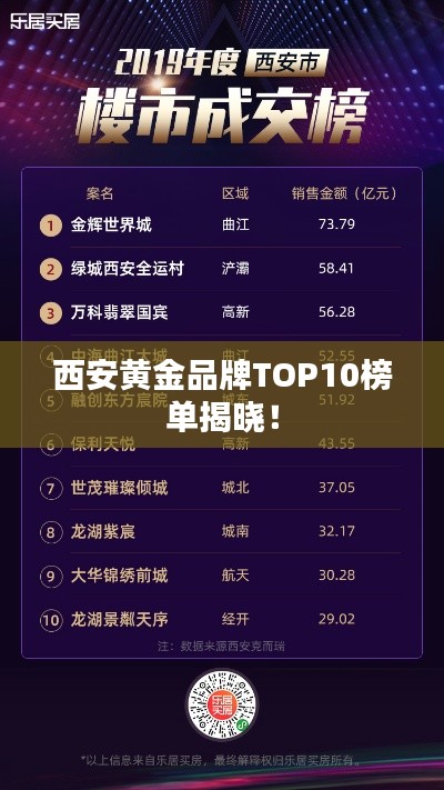 西安黃金品牌TOP10榜單揭曉！