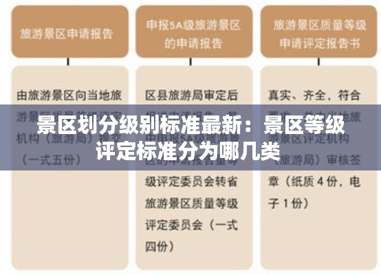 景區(qū)劃分級(jí)別標(biāo)準(zhǔn)最新：景區(qū)等級(jí)評(píng)定標(biāo)準(zhǔn)分為哪幾類 