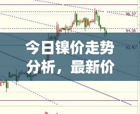 今日鎳價走勢分析，最新價格及市場趨勢觀察