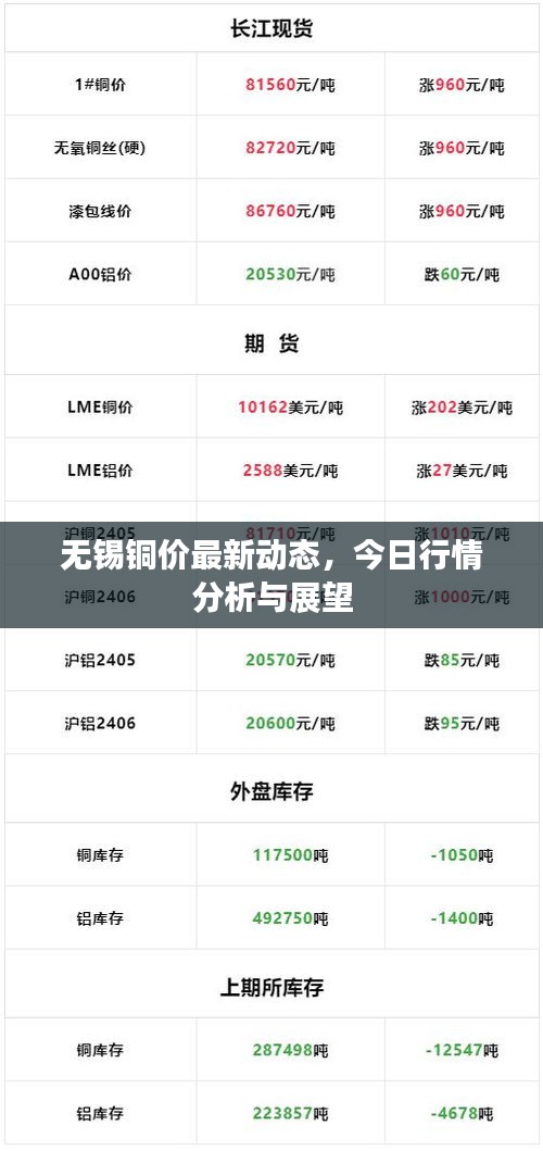 無錫銅價最新動態(tài)，今日行情分析與展望