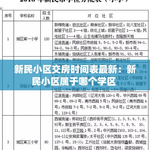 新民小區(qū)交房時(shí)間表最新：新民小區(qū)屬于哪個(gè)學(xué)區(qū) 