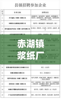 赤湖鎮(zhèn)漿紙廠招聘啟事，最新職位空缺與薪酬待遇揭秘