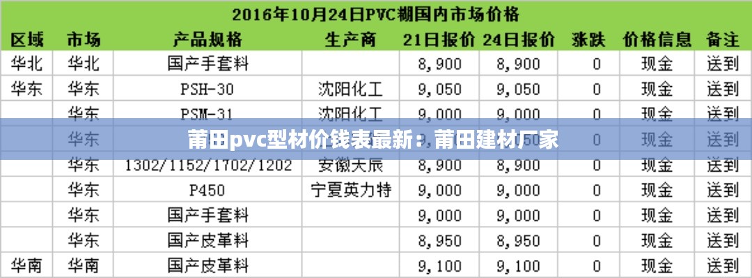 莆田pvc型材價錢表最新：莆田建材廠家 