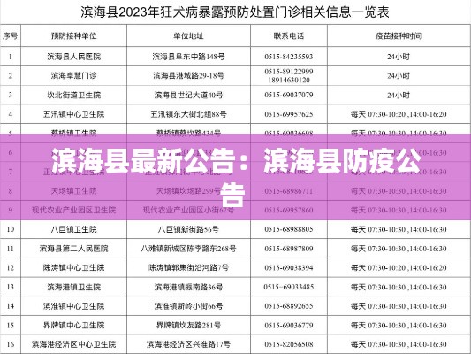 濱海縣最新公告：濱?？h防疫公告 