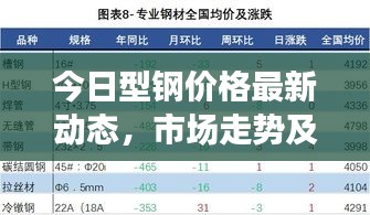 今日型鋼價(jià)格最新動(dòng)態(tài)，市場(chǎng)走勢(shì)及影響因素深度解析