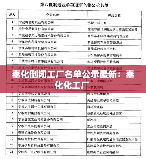 奉化倒閉工廠(chǎng)名單公示最新：奉化化工廠(chǎng) 