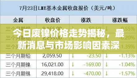 今日廢鎳價(jià)格走勢揭秘，最新消息與市場影響因素深度解析