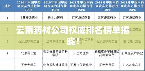 云南藥材公司權(quán)威排名榜單揭曉！