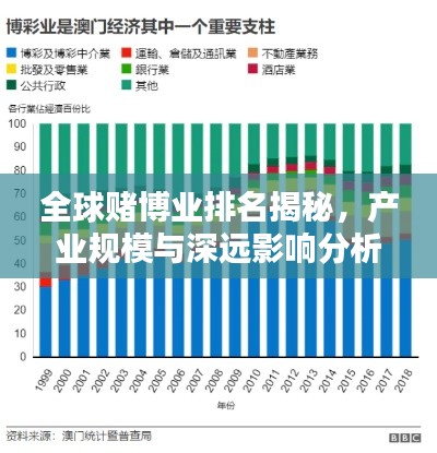 全球賭博業(yè)排名揭秘，產(chǎn)業(yè)規(guī)模與深遠影響分析