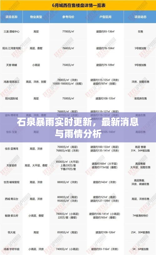石泉暴雨實時更新，最新消息與雨情分析