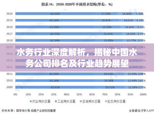 水務(wù)行業(yè)深度解析，揭秘中國水務(wù)公司排名及行業(yè)趨勢展望