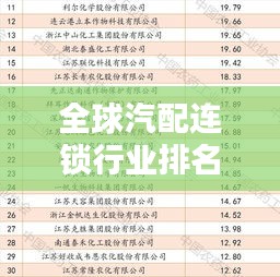全球汽配連鎖行業(yè)排名榜單揭曉！
