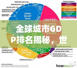 全球城市GDP排名揭秘，世界城市經(jīng)濟(jì)力量的演變與變遷（附最新排名榜）