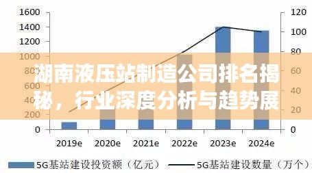 湖南液壓站制造公司排名揭秘，行業(yè)深度分析與趨勢展望