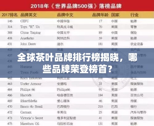 全球茶葉品牌排行榜揭曉，哪些品牌榮登榜首？