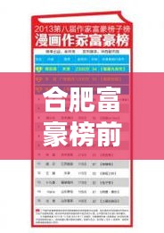 合肥富豪榜前十揭秘，皖地財富巨頭重磅來襲！
