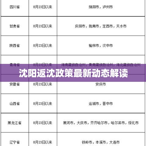 沈陽(yáng)返沈政策最新動(dòng)態(tài)解讀