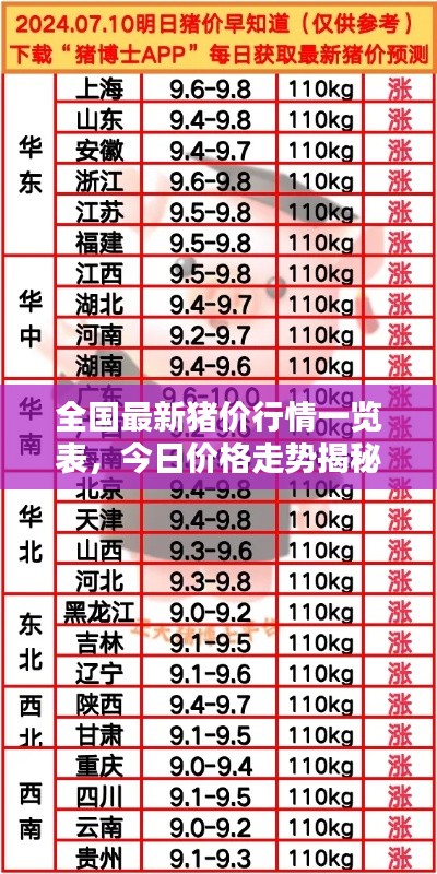 全國最新豬價行情一覽表，今日價格走勢揭秘！