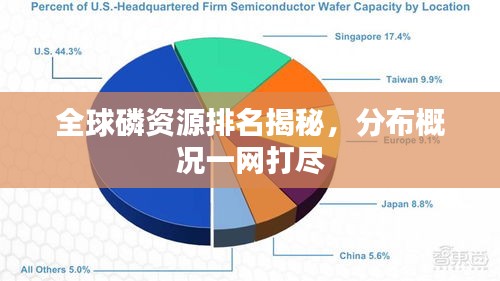 全球磷資源排名揭秘，分布概況一網(wǎng)打盡
