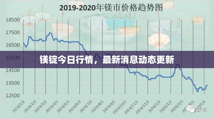 鎂錠今日行情，最新消息動(dòng)態(tài)更新