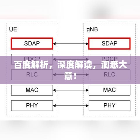 百度解析，深度解讀，洞悉大意！