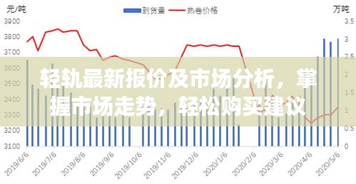 輕軌最新報(bào)價(jià)及市場(chǎng)分析，掌握市場(chǎng)走勢(shì)，輕松購(gòu)買建議