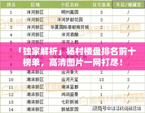 「獨(dú)家解析」楊村樓盤排名前十榜單，高清圖片一網(wǎng)打盡！