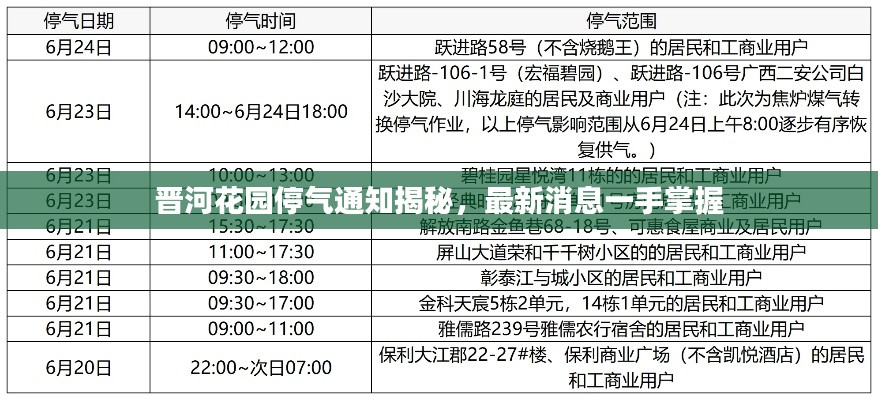 晉河花園停氣通知揭秘，最新消息一手掌握
