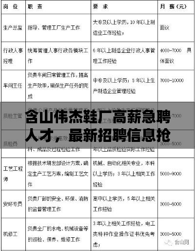 含山偉杰鞋廠高薪急聘人才，最新招聘信息搶先看！