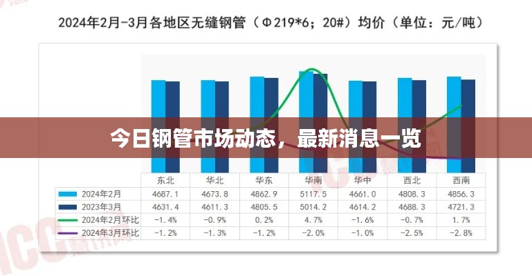 今日鋼管市場動態(tài)，最新消息一覽