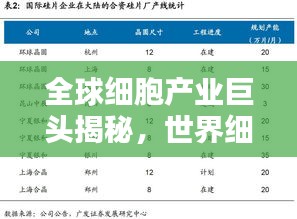 全球細(xì)胞產(chǎn)業(yè)巨頭揭秘，世界細(xì)胞公司排名榜單