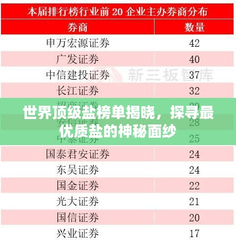 世界頂級(jí)鹽榜單揭曉，探尋最優(yōu)質(zhì)鹽的神秘面紗