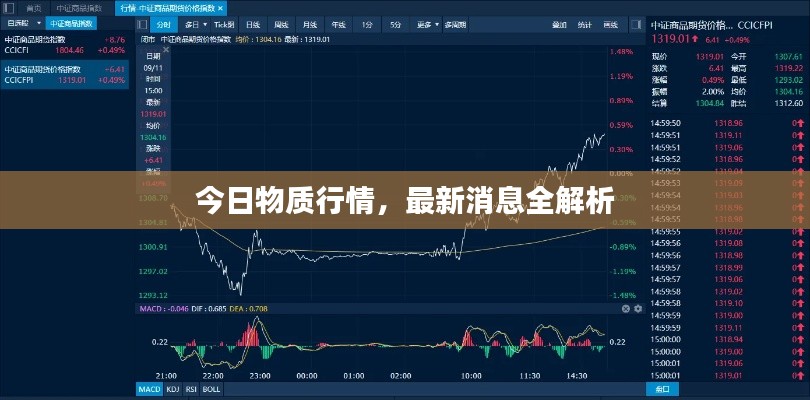 今日物質(zhì)行情，最新消息全解析