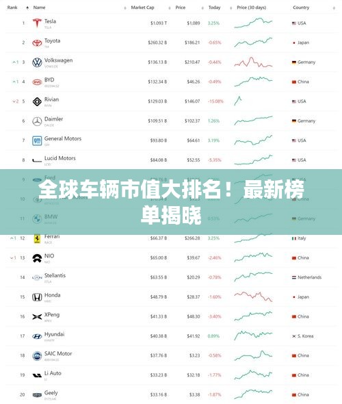 全球車輛市值大排名！最新榜單揭曉