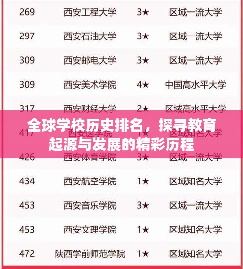全球?qū)W校歷史排名，探尋教育起源與發(fā)展的精彩歷程