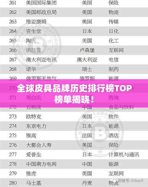 全球皮具品牌歷史排行榜TOP榜單揭曉！