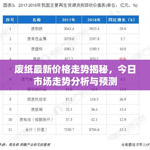 廢紙最新價(jià)格走勢(shì)揭秘，今日市場(chǎng)走勢(shì)分析與預(yù)測(cè)