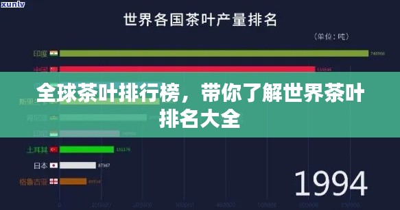 全球茶葉排行榜，帶你了解世界茶葉排名大全