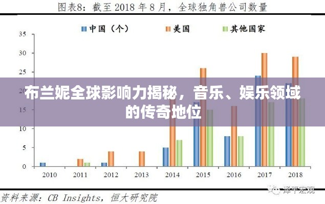 布蘭妮全球影響力揭秘，音樂、娛樂領(lǐng)域的傳奇地位
